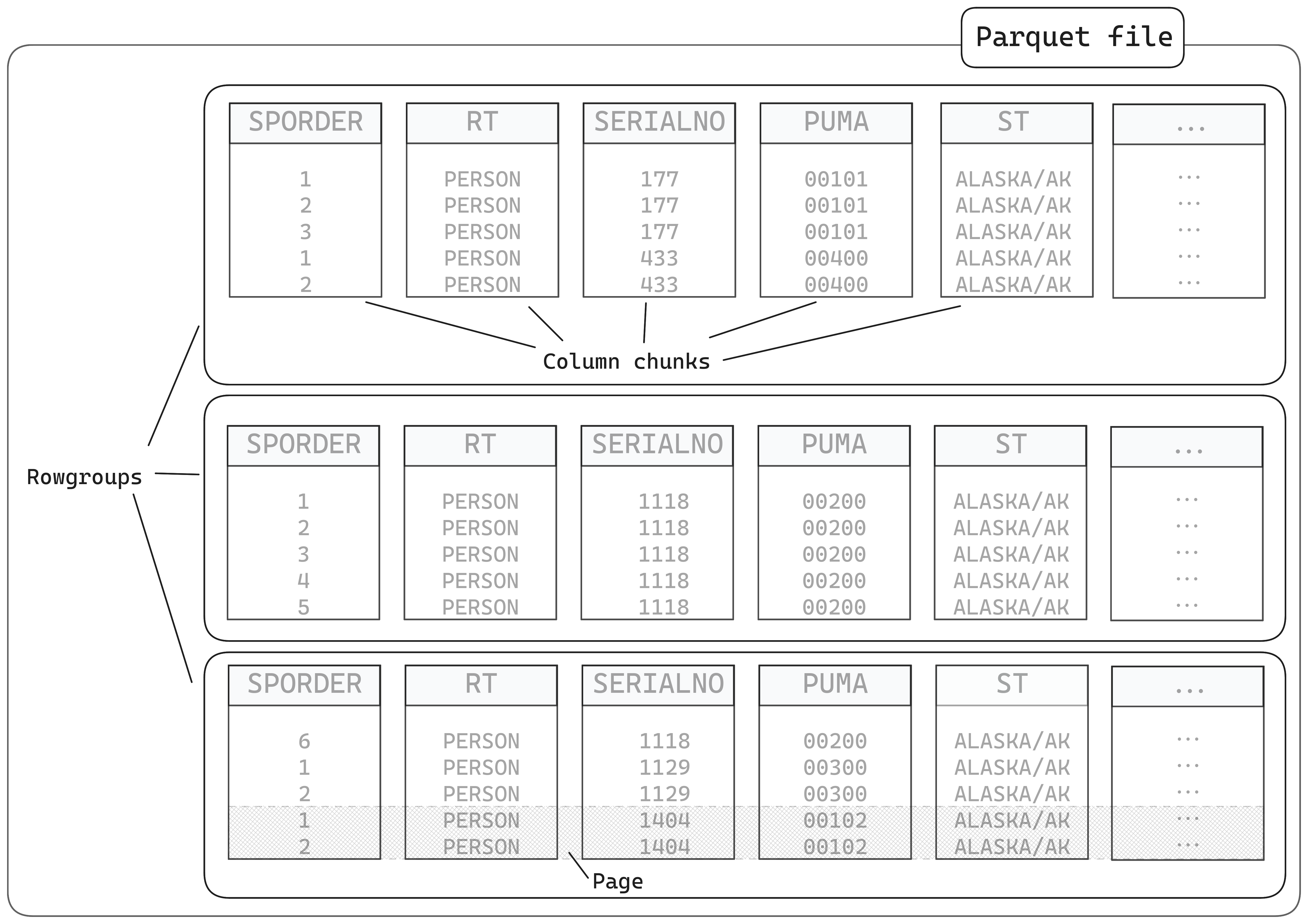 Parquet file components